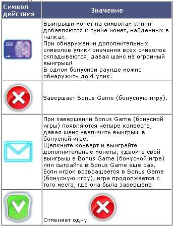 Значения символов действия в бонусной игре видеослота Crime Scene